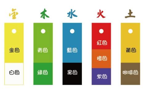 火系顏色|【五行屬火適合什麼顏色】五行屬火適合什麼顏色？快來揭曉你的。